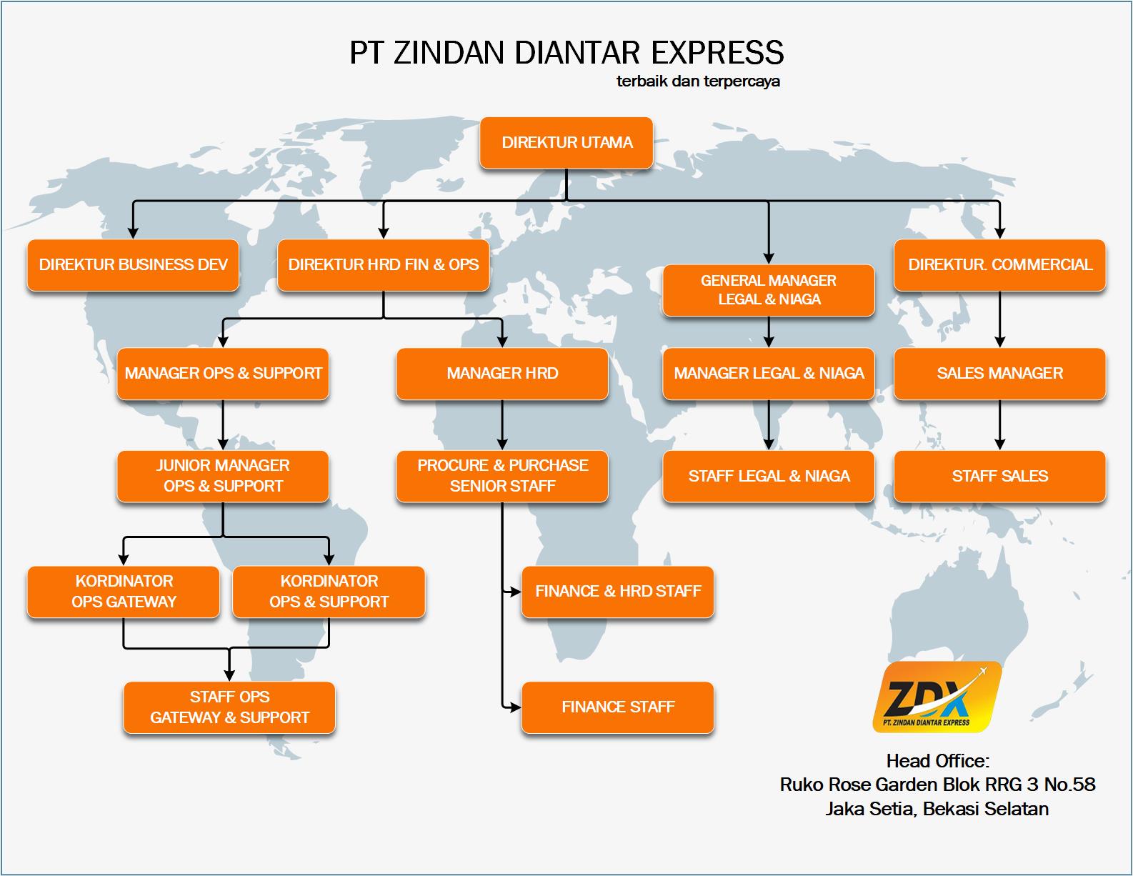 Zindan Diantar Express